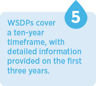  LWDW - WSDP five facts