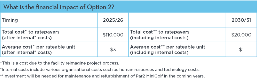 14. OPTION 2 PAR2