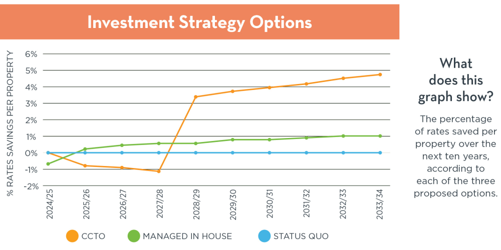 P23. Invest . Investment Strategy Graphs