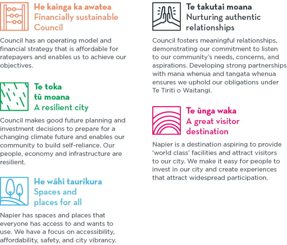 NCC 3YP Community Outcomes 1