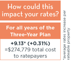 P.24 Fees Option 2