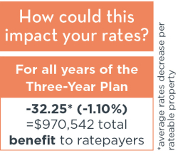 P.24 Fees Option 1