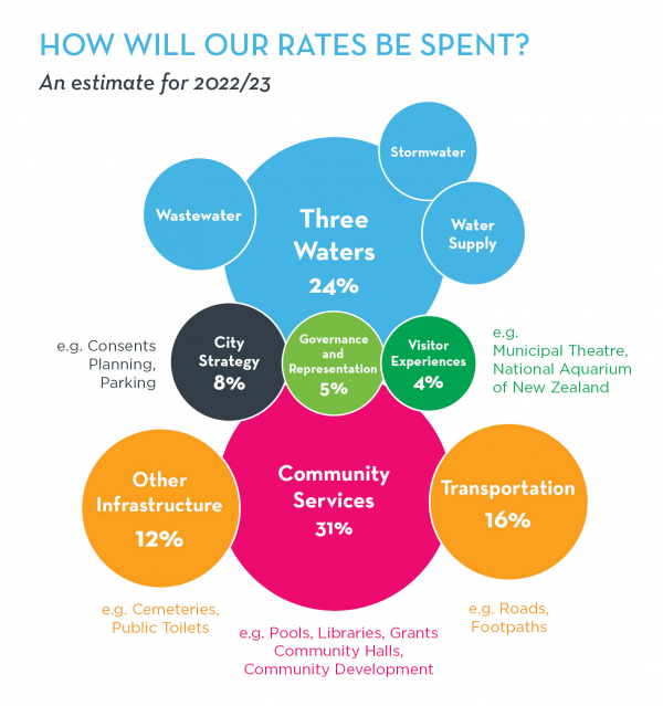 Rates Diagram5