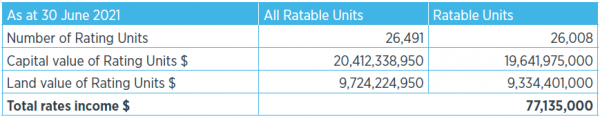 Rating base information